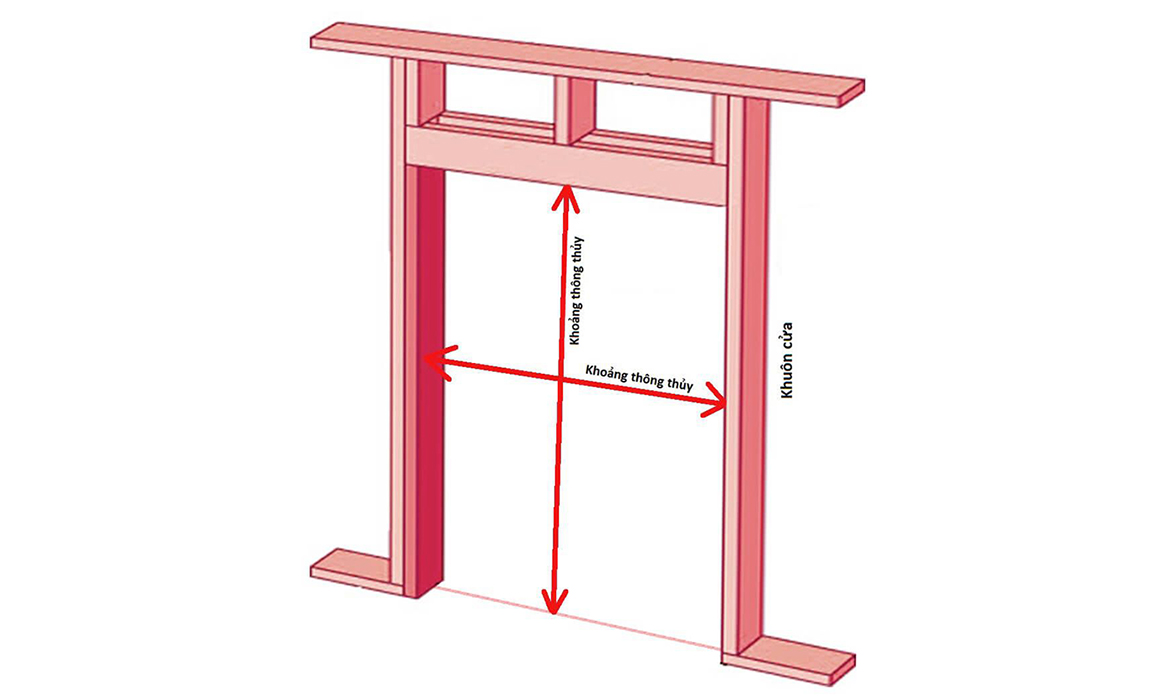 kích thước thông thủy là gì
